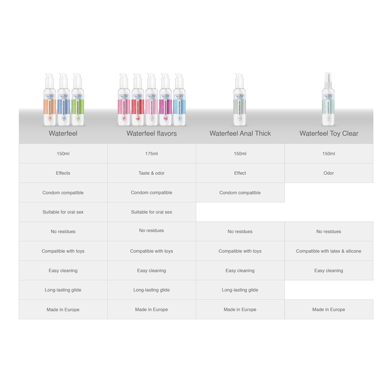 WATERFEEL - LUBRICANTE CANNABIS 150 ML - Imagen 3